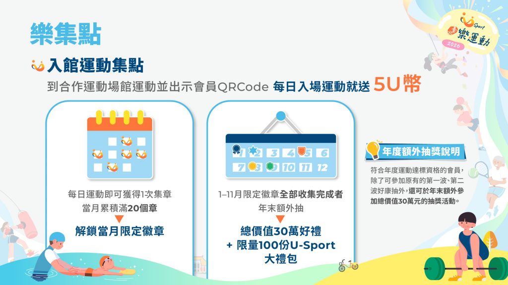 115年樂集點織入館運動集點的額外年末抽獎規則說明