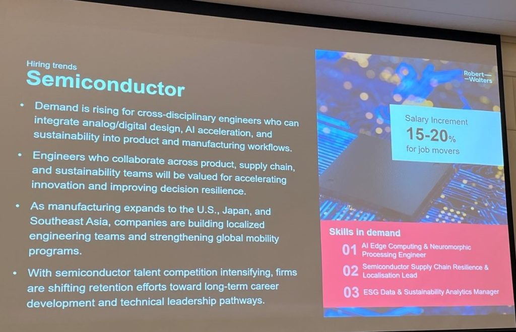 半導體業佈局美國、墨西哥、東南亞，愈來愈需要打造在地化團隊