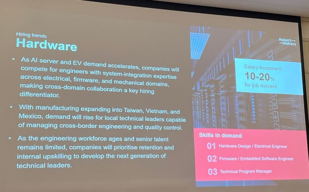 AI伺服器及電動車的需求雙雙成長，帶動硬體製造業徵才需求