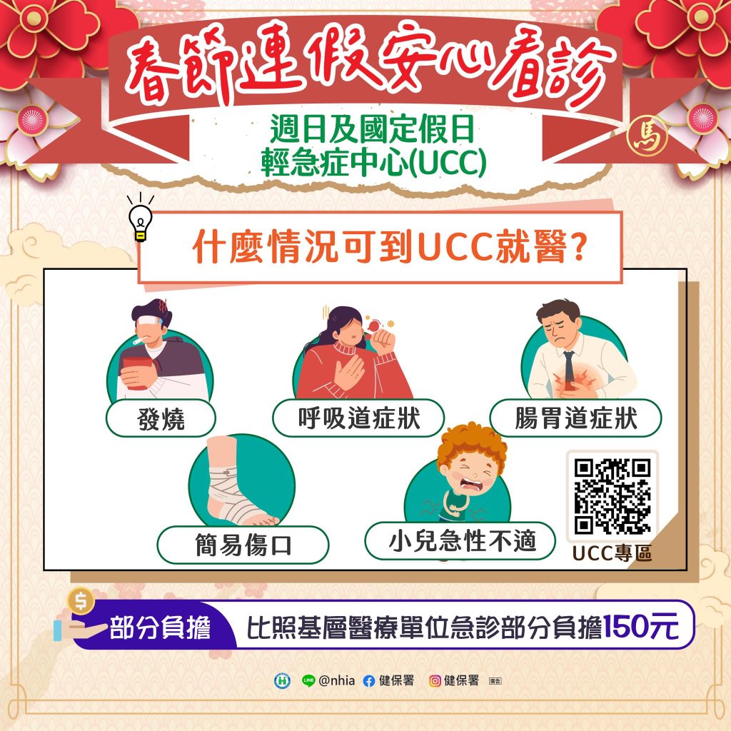 農曆春節假期期間，如出現「輕急症」症狀，可就近找開業診所或UCC假日輕急症中心就醫（圖／健保署）