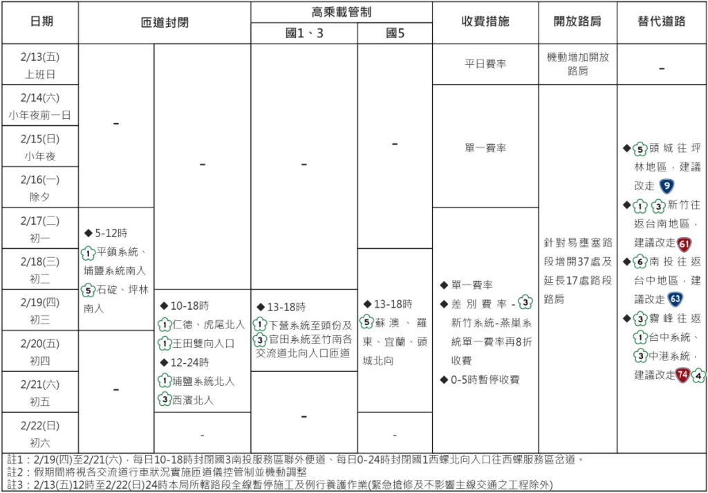 2026（115年）春節過年連續假期國道交通疏導措施總覽圖