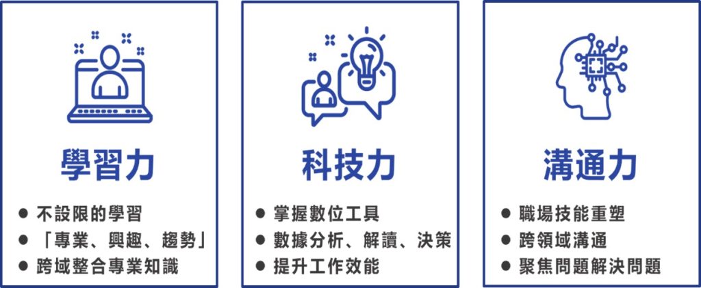 未來人才的樣貌