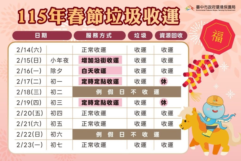 115台中市春節垃圾清運時間（圖片來源：￼￼台中市環保局FB）