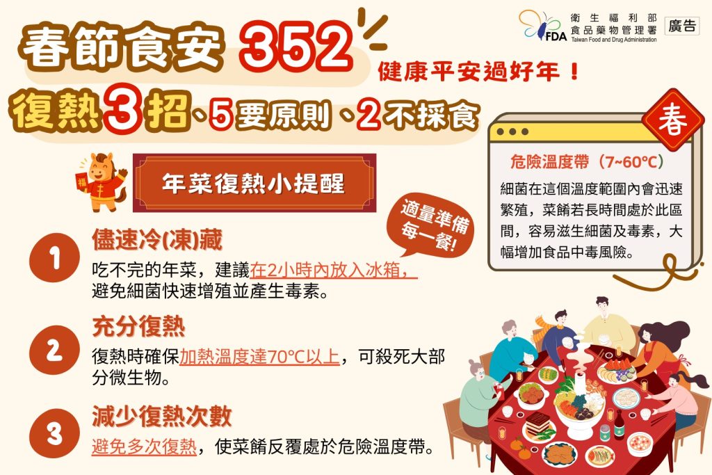 復熱有3招，避開危險溫度帶