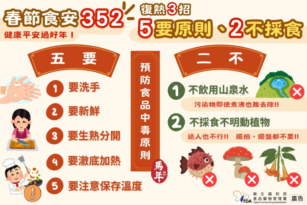 5要原則、2不採食