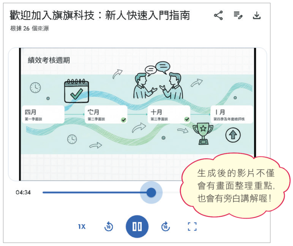 生成後的影片不僅會有畫面整理重點，也會有旁白講解喔！