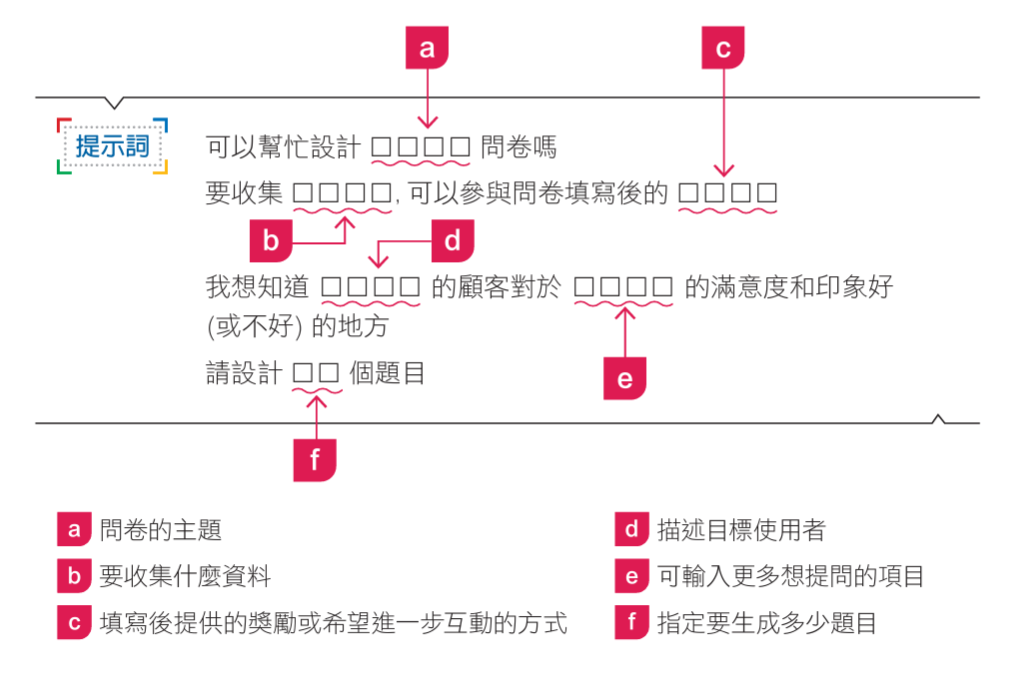 【提示詞】
幫忙設計〔問卷主題〕問卷
要收集〔填入收集資料〕,可以參與問卷填寫後的〔填寫後提供獎勵或進一步互動方式〕
我想知道〔描述目標使用者〕的顧客對於〔可輸入更多想提問的項目〕的滿意度和印象好(或不好)的地方
請設計〔指定生成數量〕個題目