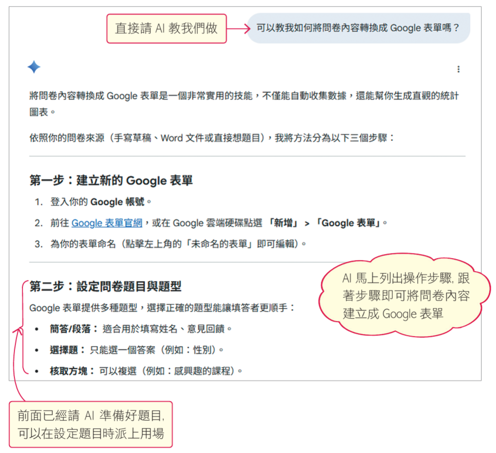 1. 直接請AI教我們做:AI馬上列出操作步驟,跟著步驟即可將問卷內容建立成Google表單。由於前面已經請AI準備好題目,可以在設定題目時派上用場。