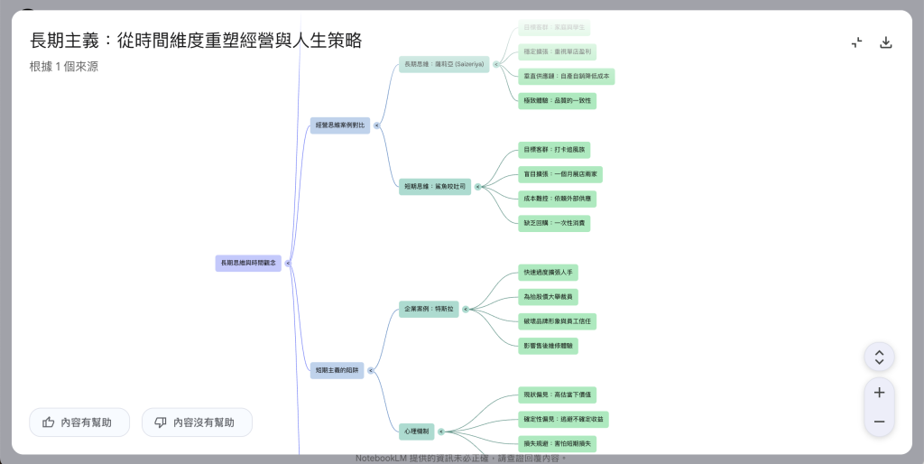 NotebookLM - Google 的免費 AI 筆記助理-心智圖
