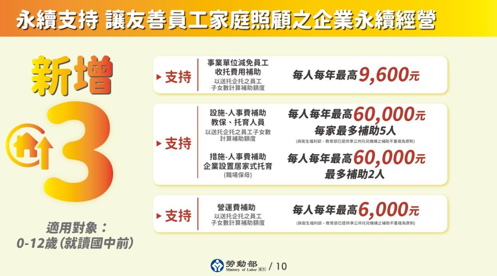 三新增：讓友善員工家庭照顧之企業永續經營