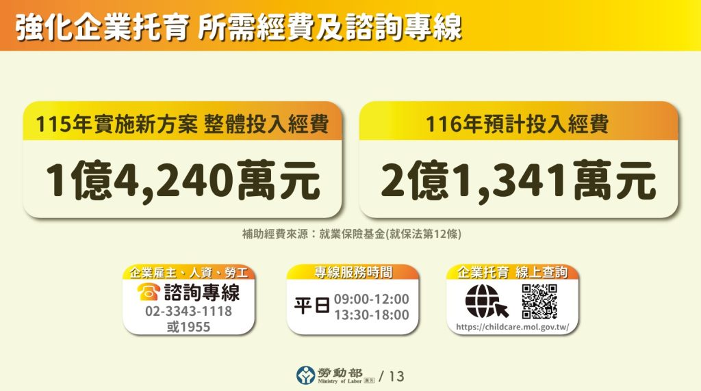 強化企業托育，所需經費及諮詢專線