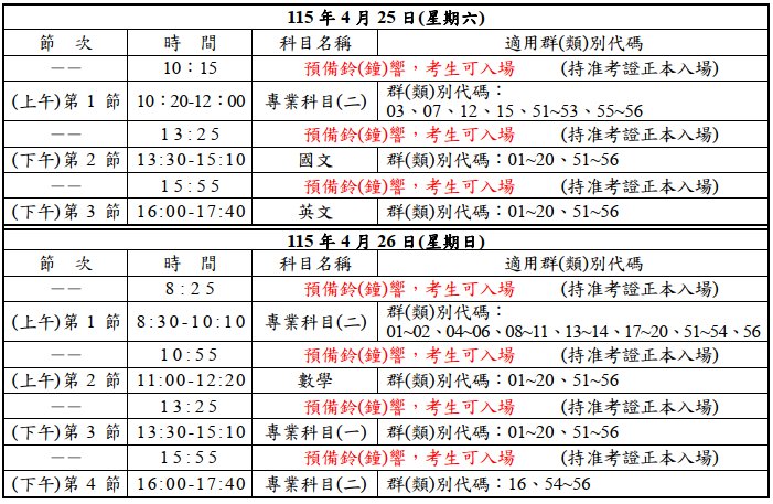 115統測各科考程表