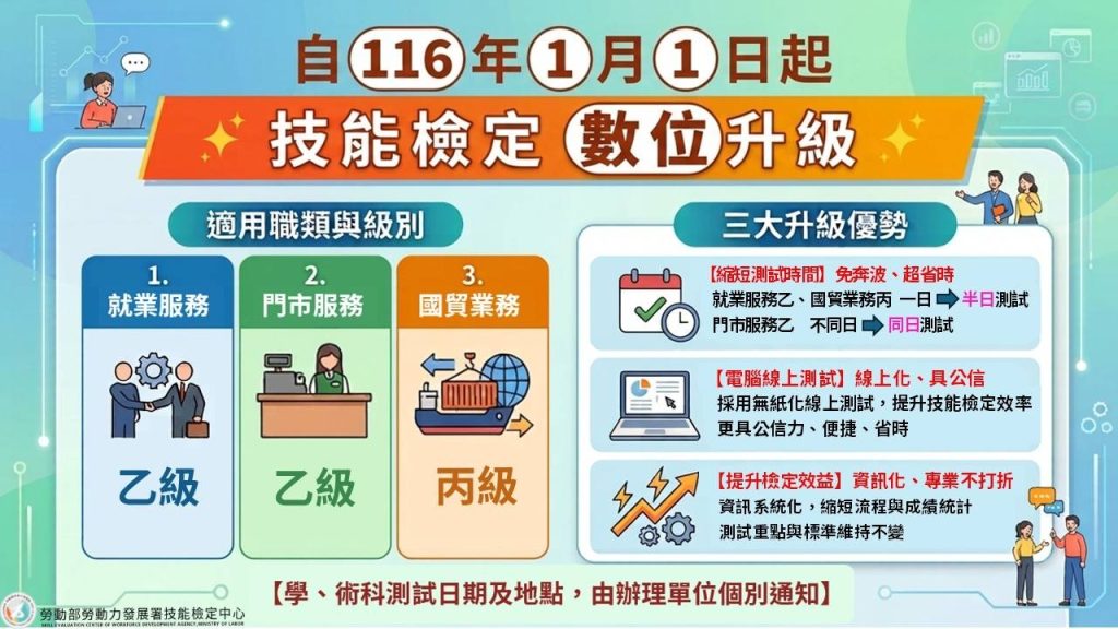 圖片來源／勞動部勞動力發展署技能檢定中心