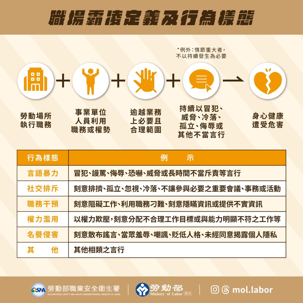 職場霸凌定義及行為樣態