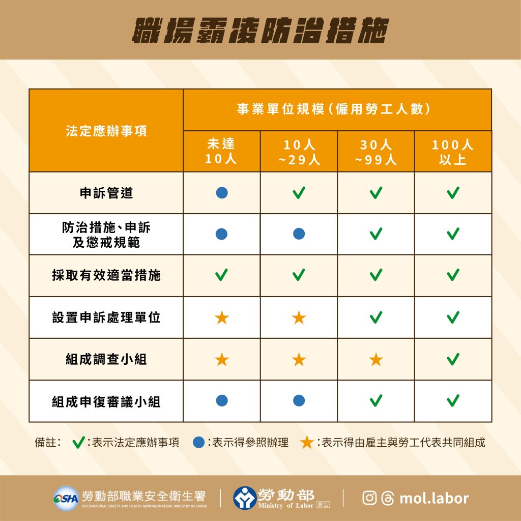 職場霸凌防治措施