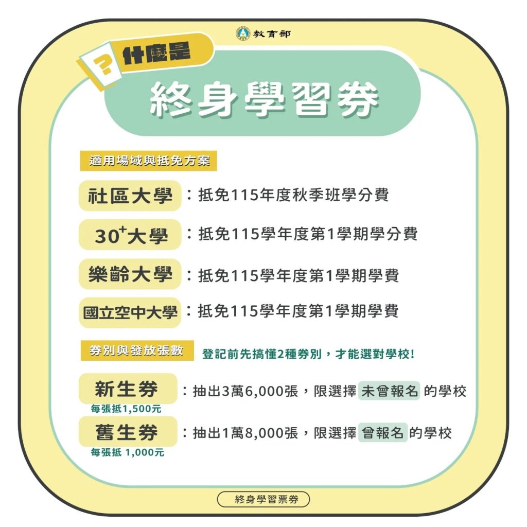 終身學習券的使用範圍