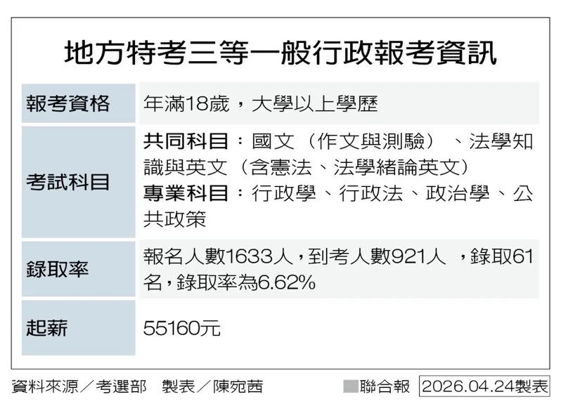 地方特考三等一般行政報考資訊