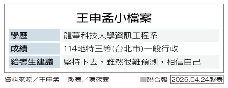 王申孟個人檔案