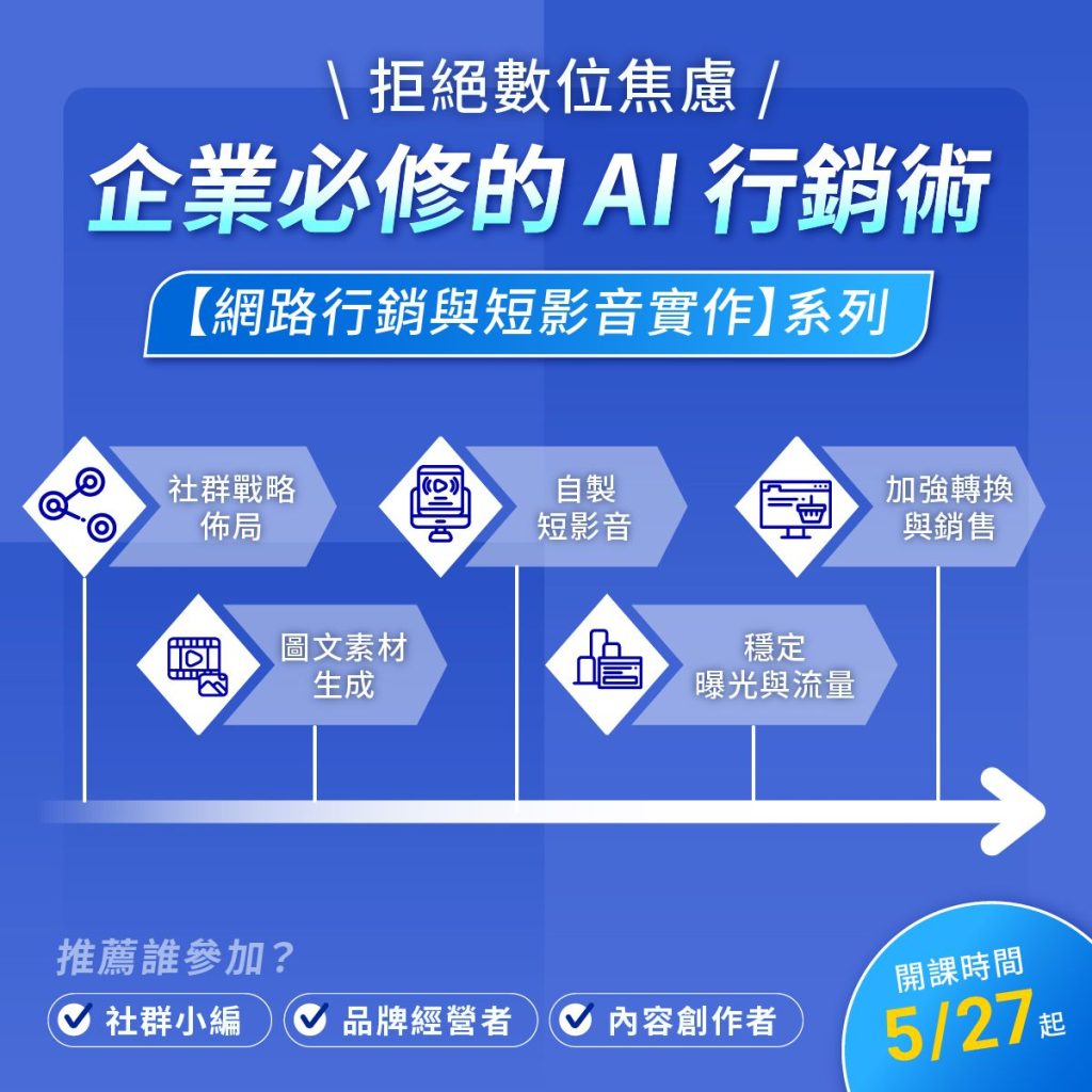 系列1│網路行銷與短影音實作（共6堂，5/27起開課）