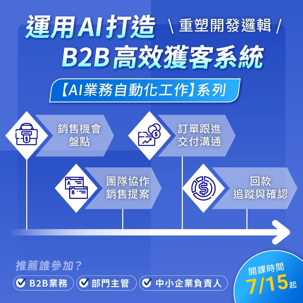 系列3│AI自動型業務工作流（共6堂，預計7月第3週開課）