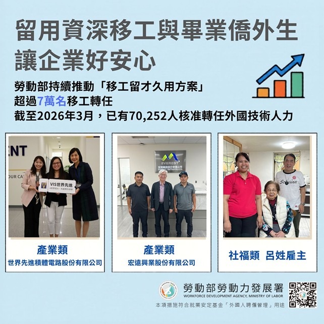 留用資深移工與畢業僑外生