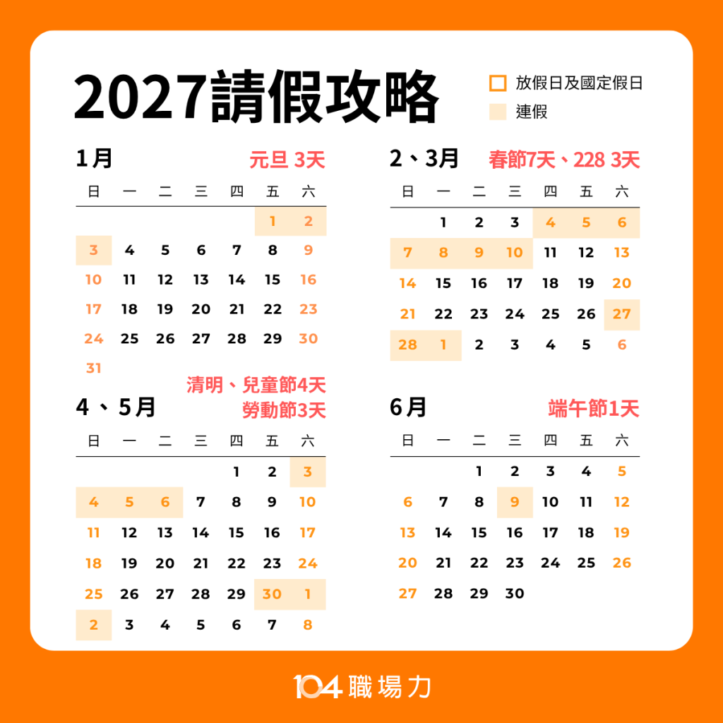 2027行事曆》春節休7天、連假共9個│116年國定假日請休完整指南｜104職場力