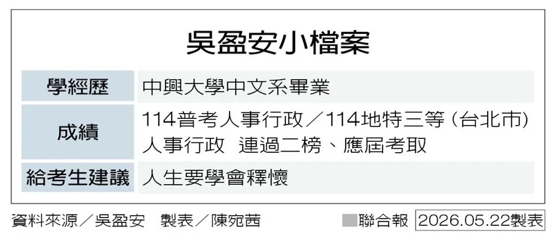 吳盈安小檔案