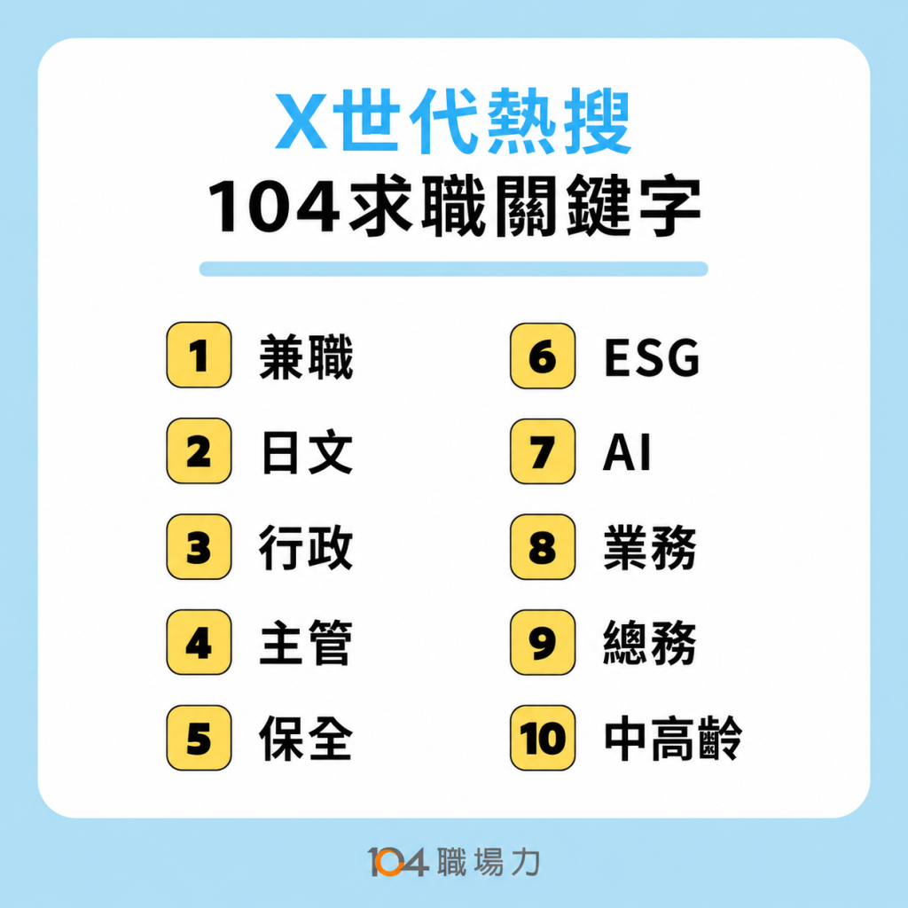 X世代求職需求兩極化 ，「主管」與「兼職」同列熱搜