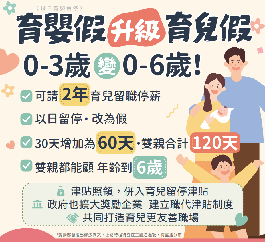 30日「育嬰留停」升級加倍為60日「育兒假」