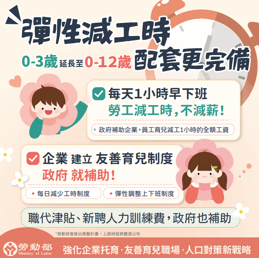 獎勵建立友善育兒彈性及縮減工時環境,同步完善配套補助加給職代津貼