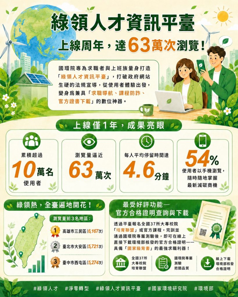 綠領人才資訊平臺上線周年