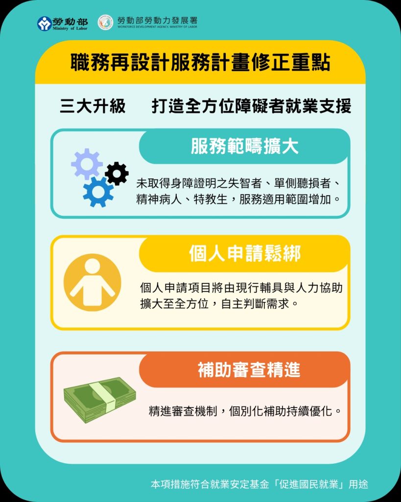 職務再設計服務計畫修正重點