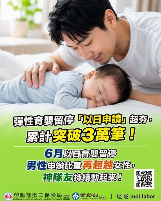 彈性育嬰留停「以日申請」超夯