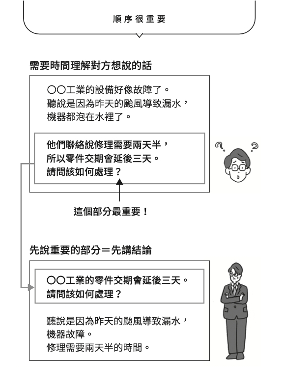 圖／《為什麼你每天都很忙，工作卻做不完？》