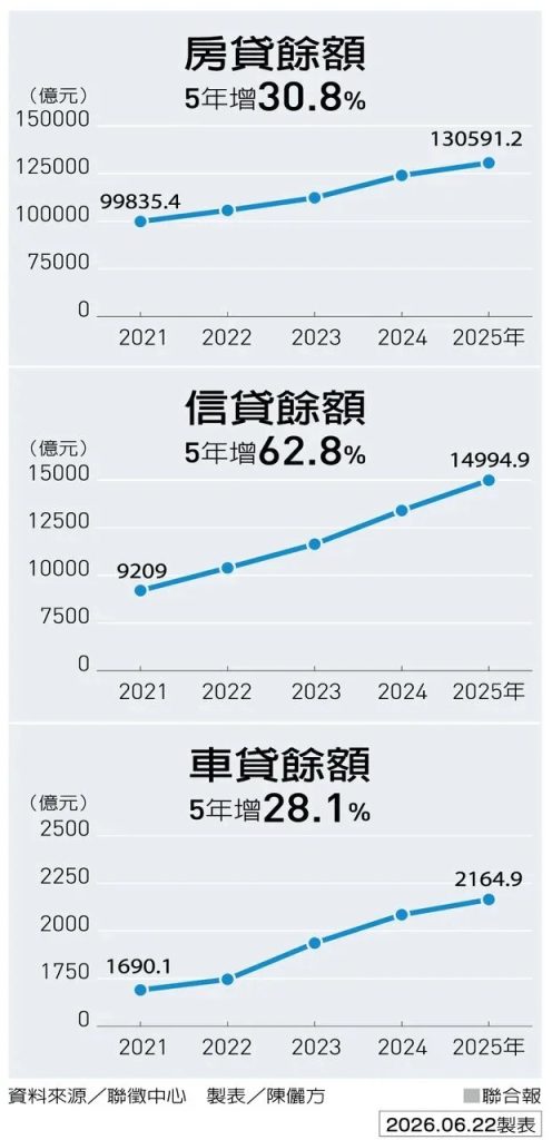 台股亂象…投資人開槓桿 無視斷頭危機