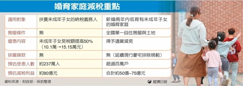 婚育家庭減稅重點