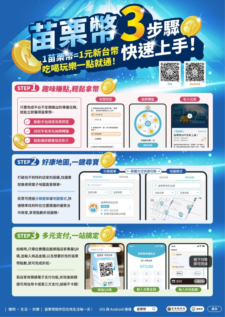 苗栗幣集點、尋寶、多元支付教學示意圖。