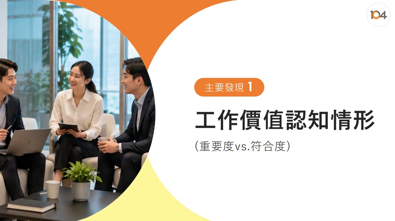 主要發現1：工作價值認知情形（重要度 vs 符合度）