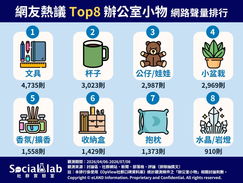 網友熱議8個熱門辦公室小物！