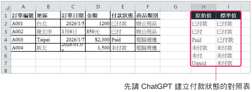 先請ChatGPT建立付款狀態的對照表