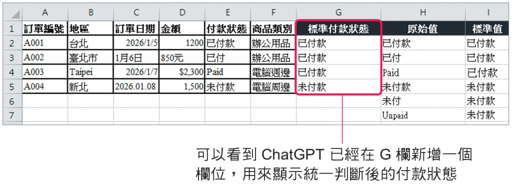 可以看到ChatGPT已經在G欄新增一個欄位,用來顯示統一判斷後的付款狀態