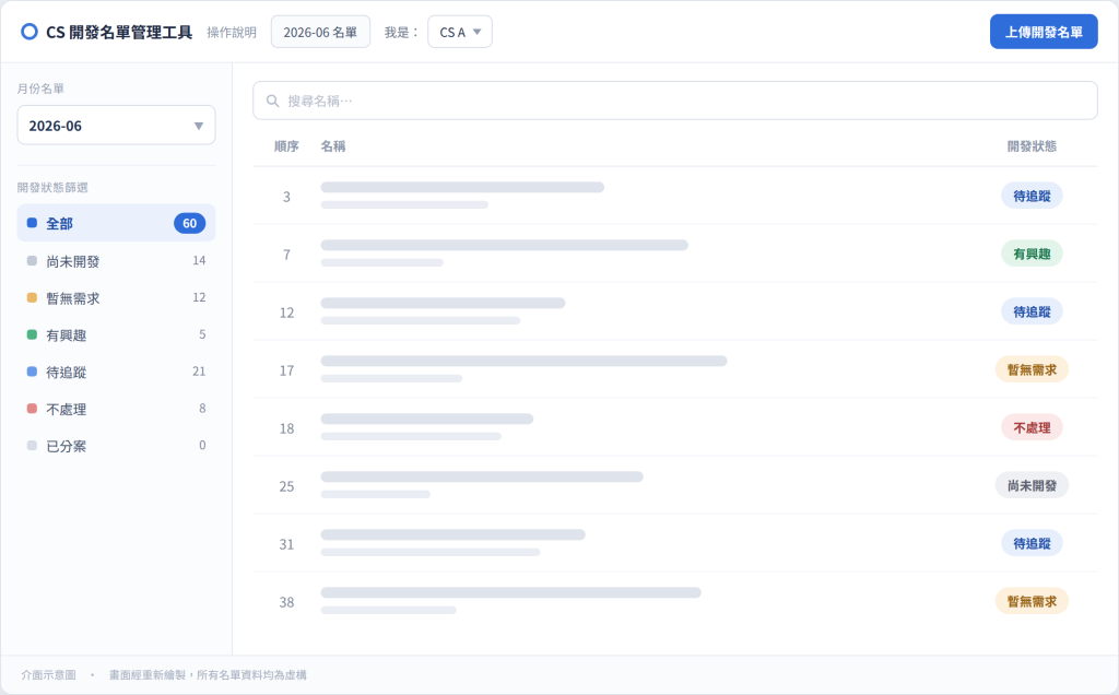 管理工具示意圖（並非實際介面）（圖／104職場力小編使用AI製作）
