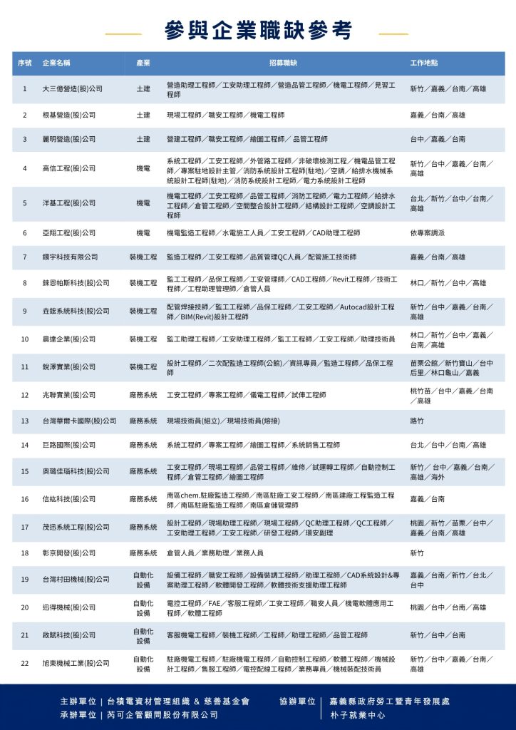 參與企業職缺參考