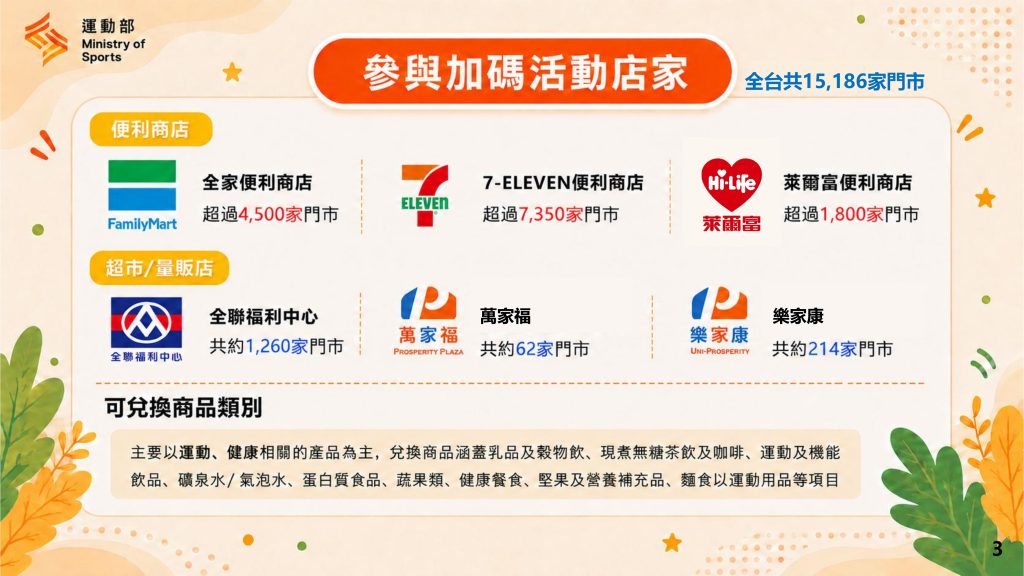 揮汗有禮活動參與加碼店家及兌換商品類別