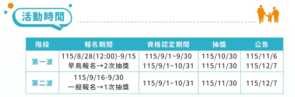 「機車常用族交通零違規抽獎活動」報名、抽獎、公告時間一覽表