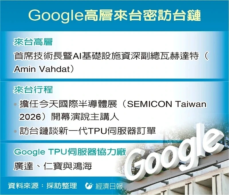 Google高層來台密訪台鏈