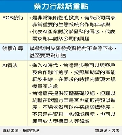 聯發科：創造AI時代三贏 CEO蔡力行喊話「拜託多給一點產能」
