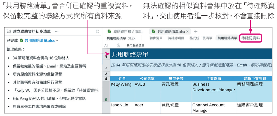 「共用聯絡清單」會合併已確認的重複資料,保留較完整的聯絡方式與所有資料來源;無法確認的相似資料會集中放在「待確認資料」,交由使用者進一步核對,不會直接刪除(圖/旗標科技《ChatGPT AI Agent 工作術》)