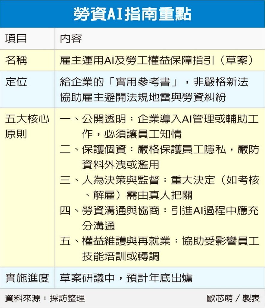 勞資AI指南重點