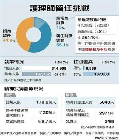 護理師留任挑戰